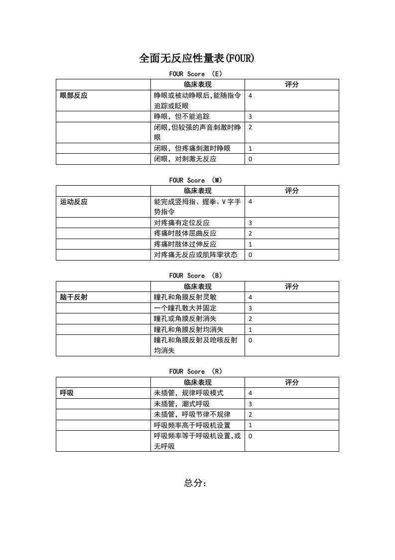 全面无反应性量表(FOUR评分)