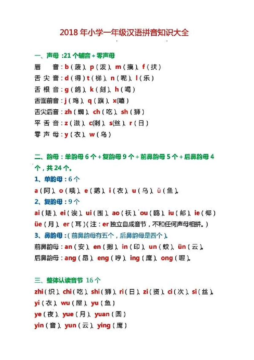 完整word版-2018年小学一年级汉语拼音知识大全