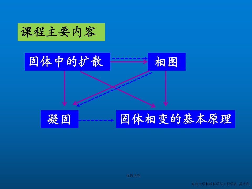 材料科学基础第3章扩散高级教学