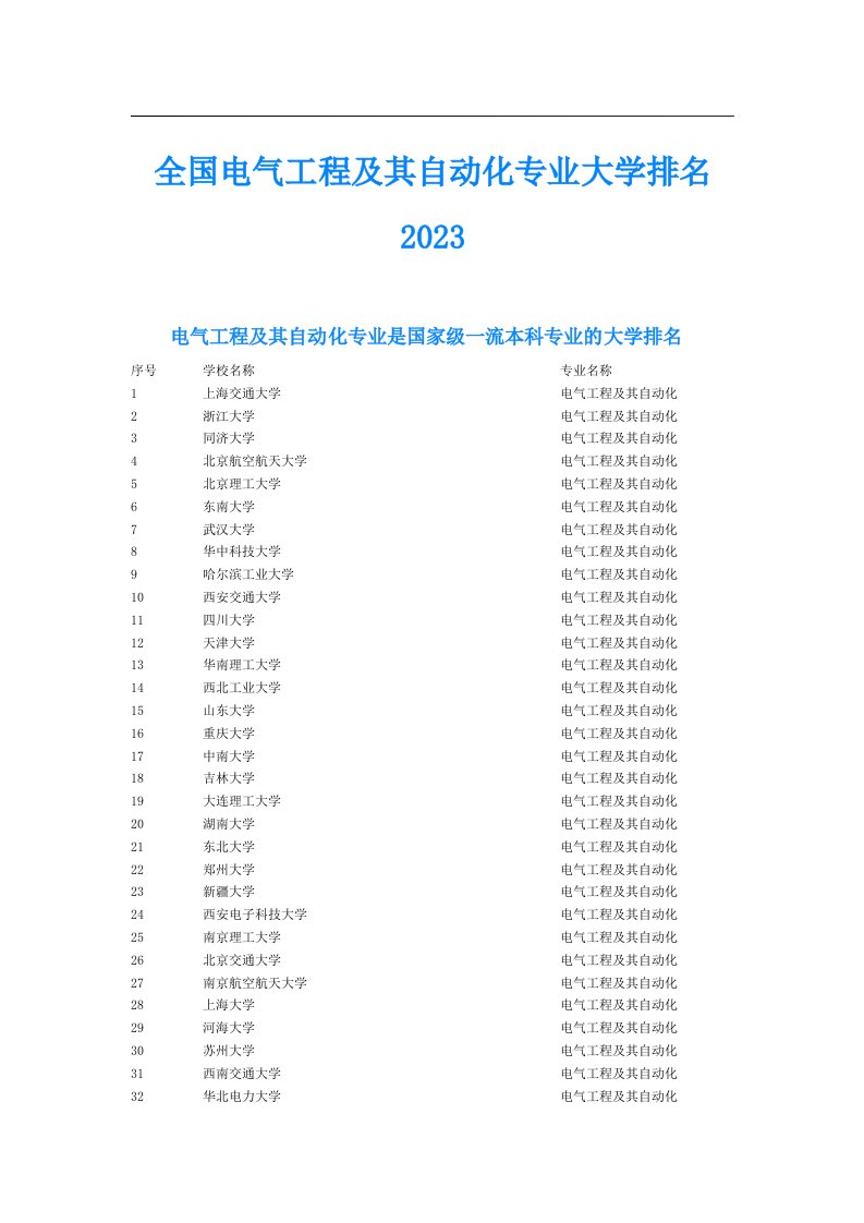 全国电气工程及其自动化专业大学排名