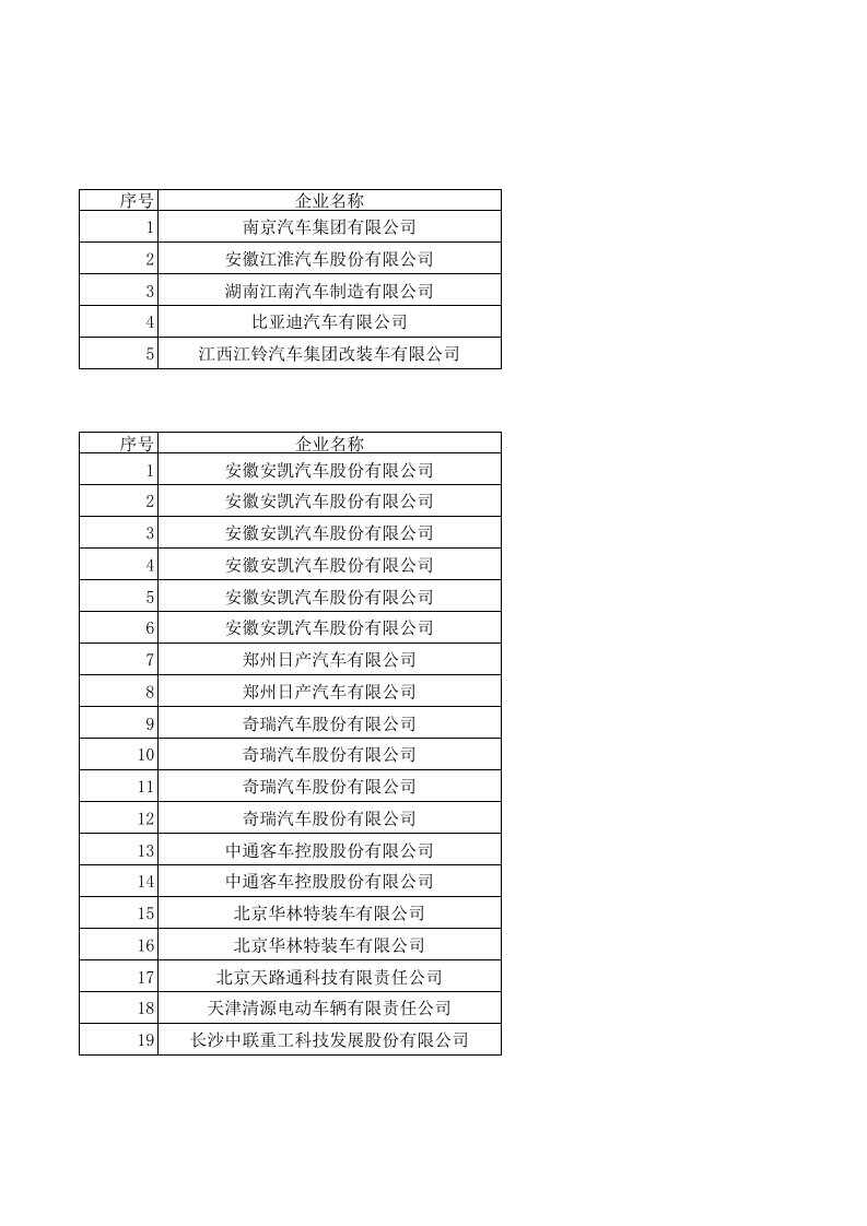 能源化工-节能与新能源汽车示范推广应用工程车型目录1～35批