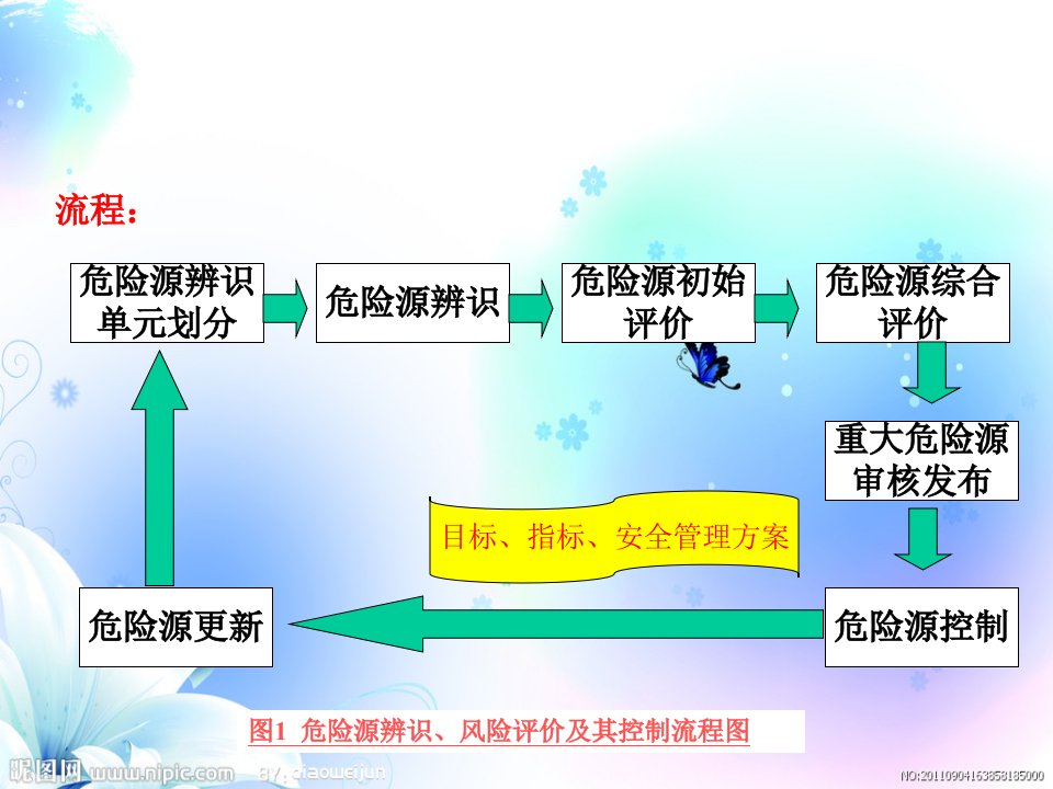 危险源辨识和风险评价方法概述