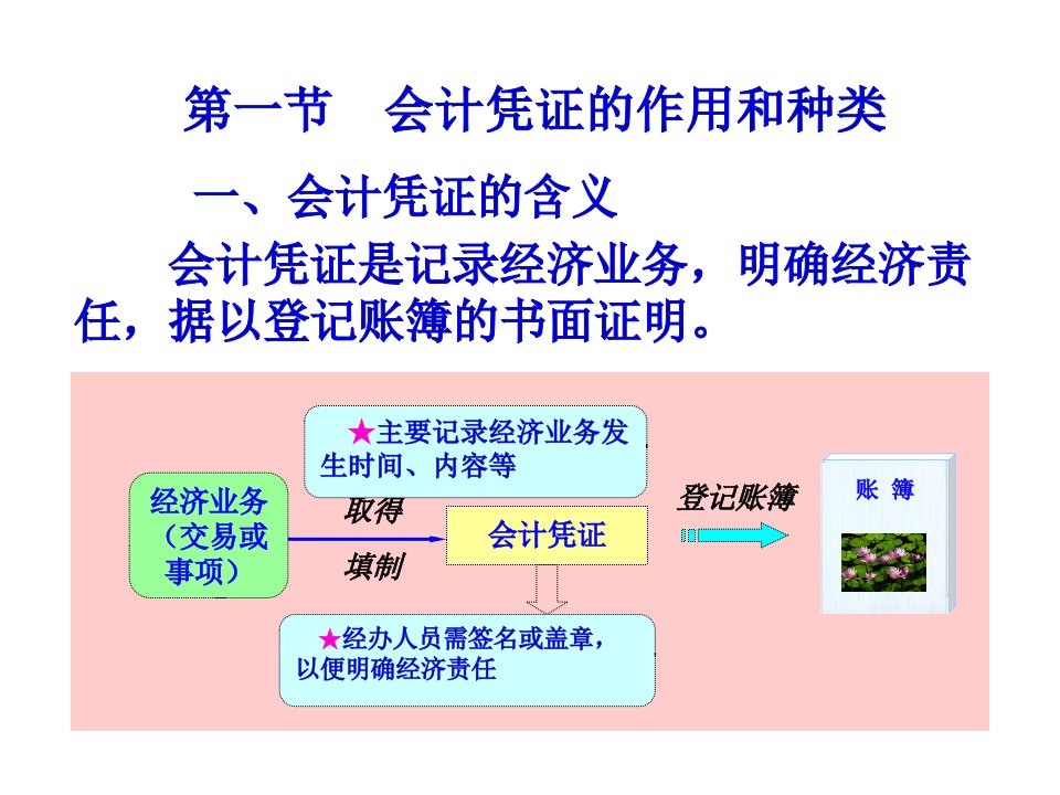 财务会计与原始凭证管理知识分析50页PPT