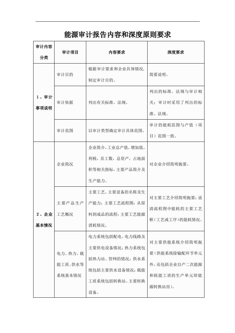 能源审计报告内容和深度要求