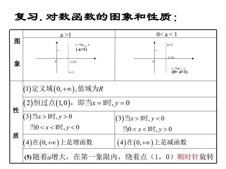 对数函数图象及性质-定义域、值域