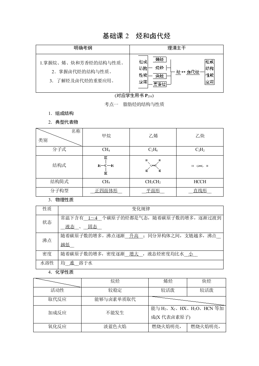 基础课2烃和卤代烃