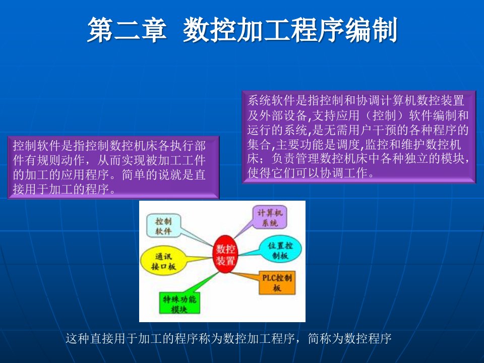 数控加工程序编制培训资料