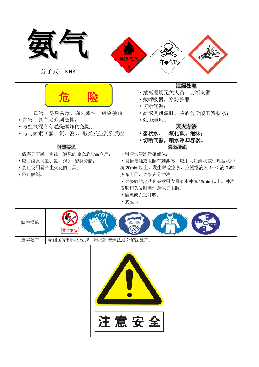 危险化学品标签