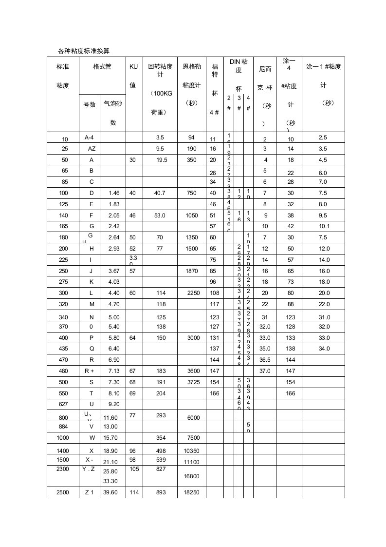 各种粘度标准换算