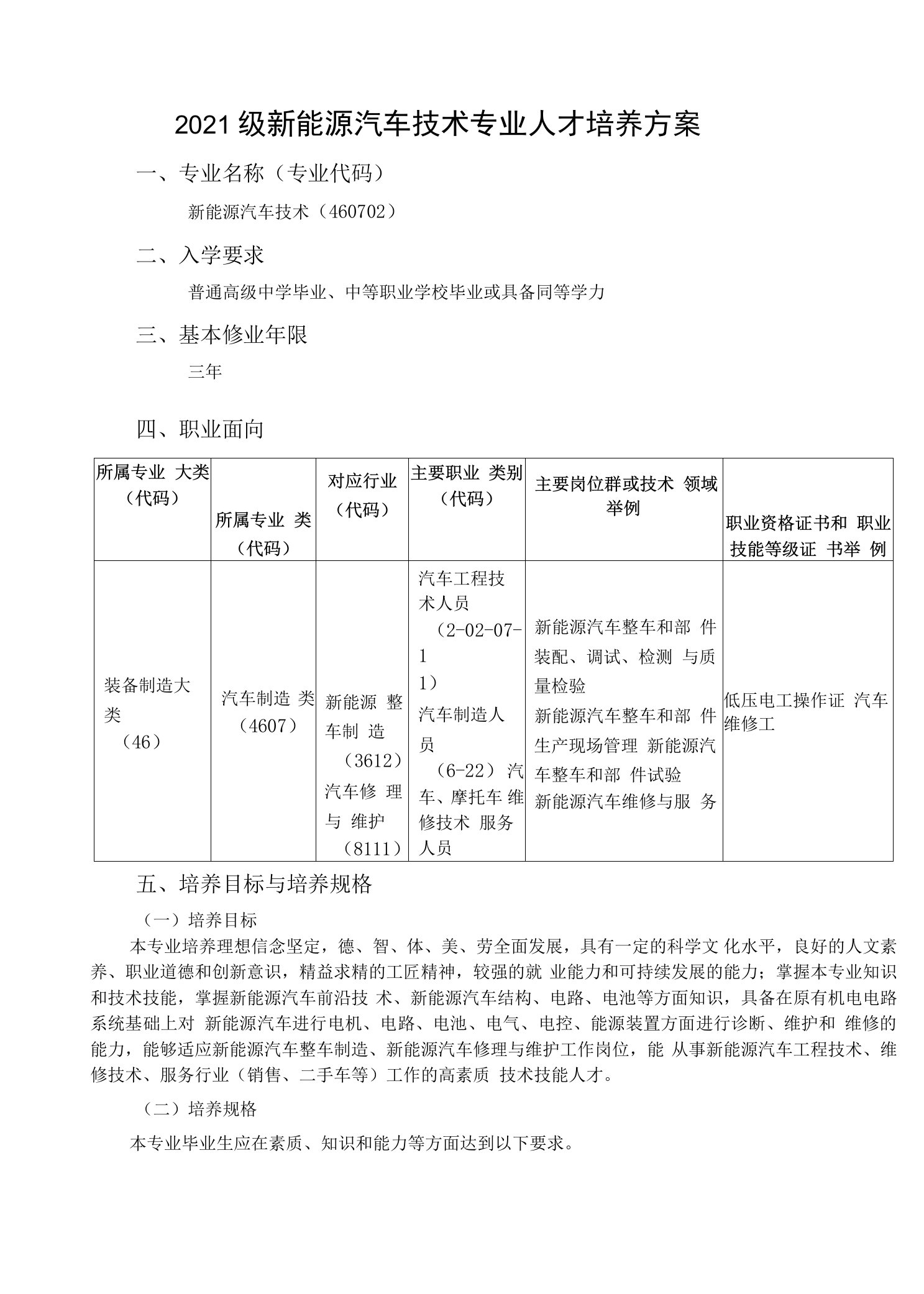 2021级新能源汽车技术专业人才培养方案