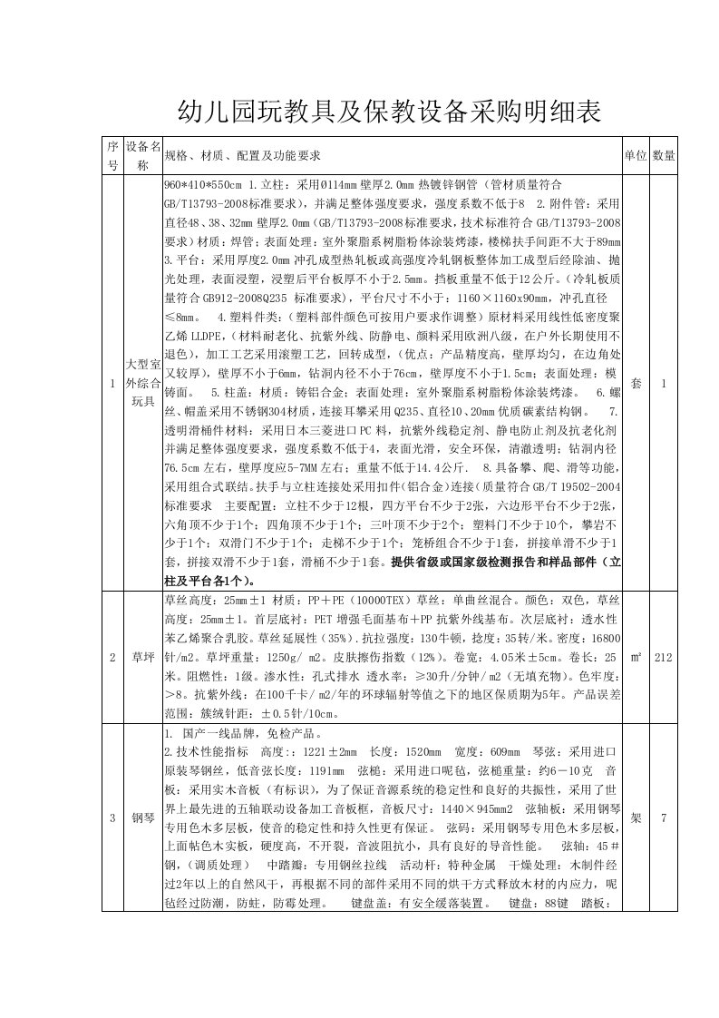 幼儿园玩教具及保教设备采购明细表