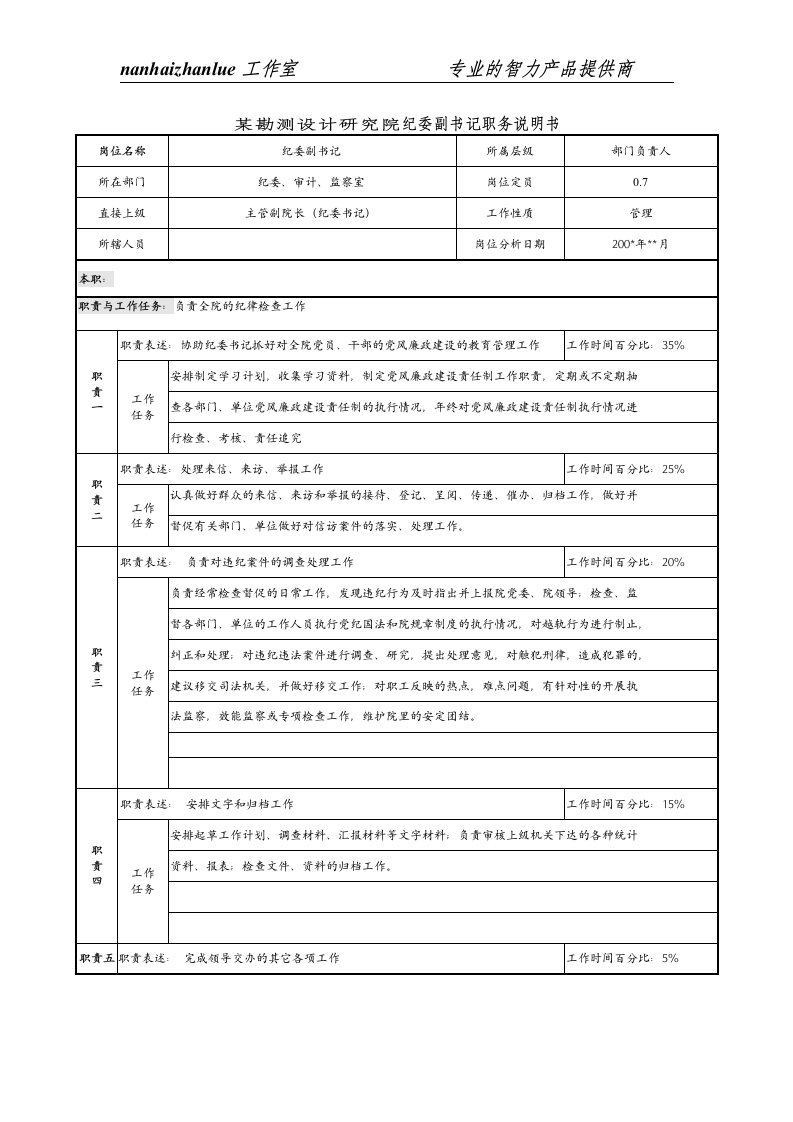 某勘测设计研究院纪委副书记职务说明书