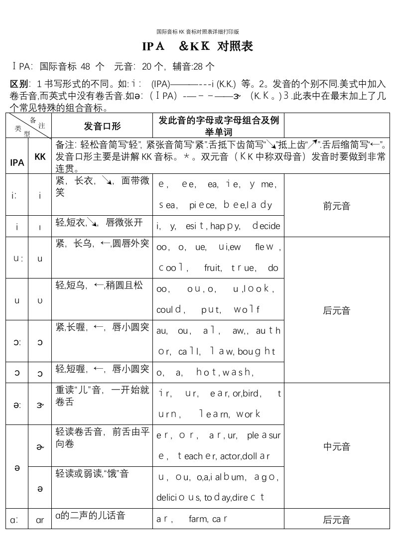 国际音标KK音标对照表详细打印版