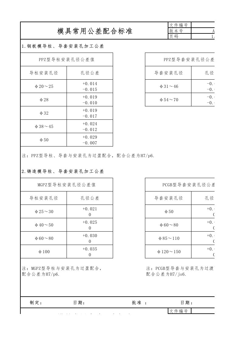 模具常用公差配合标准