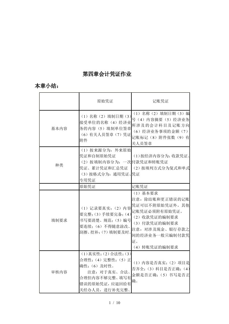 会计凭证相关作业