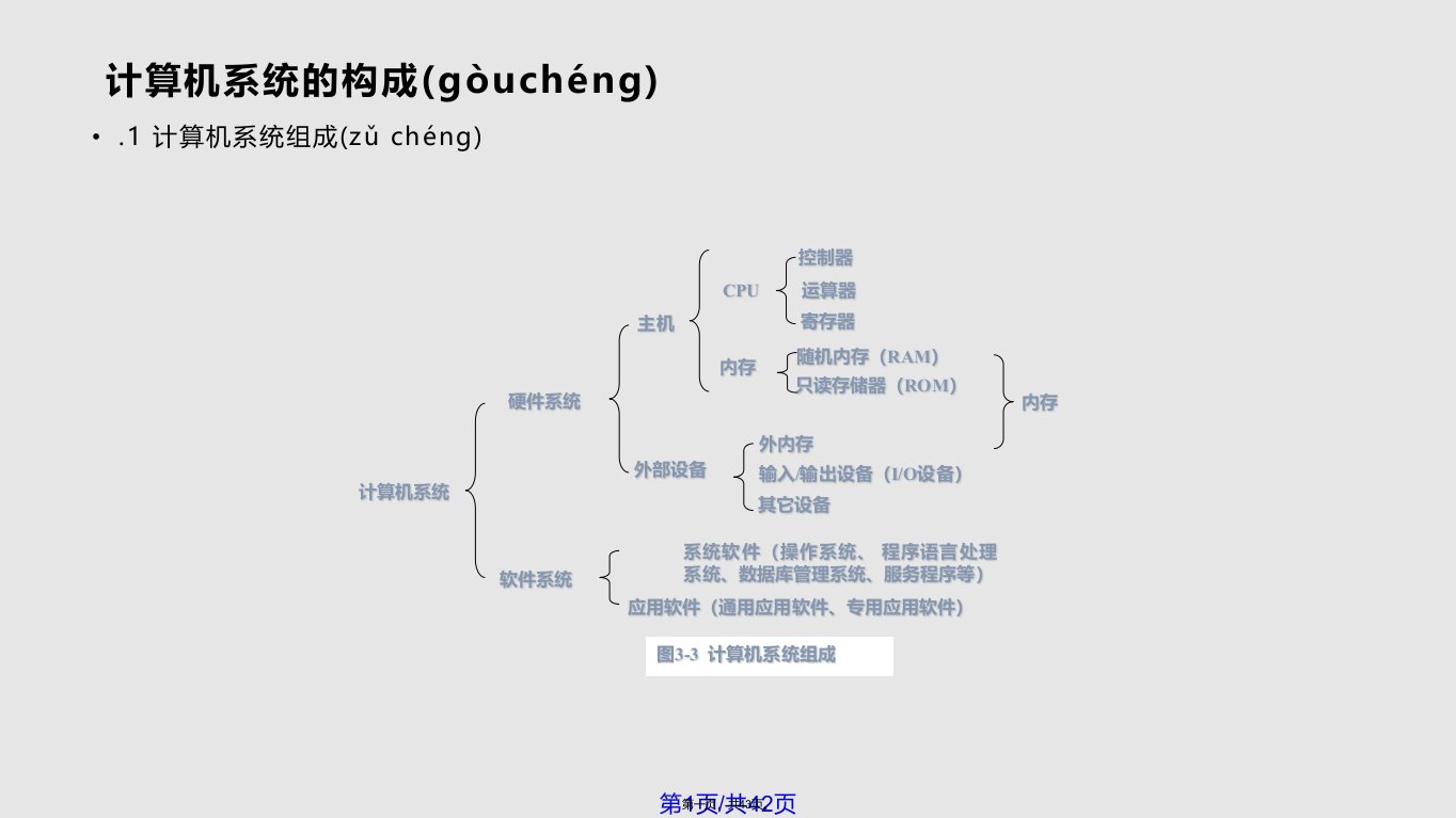 现代信息技术基础计算机组成学习教案