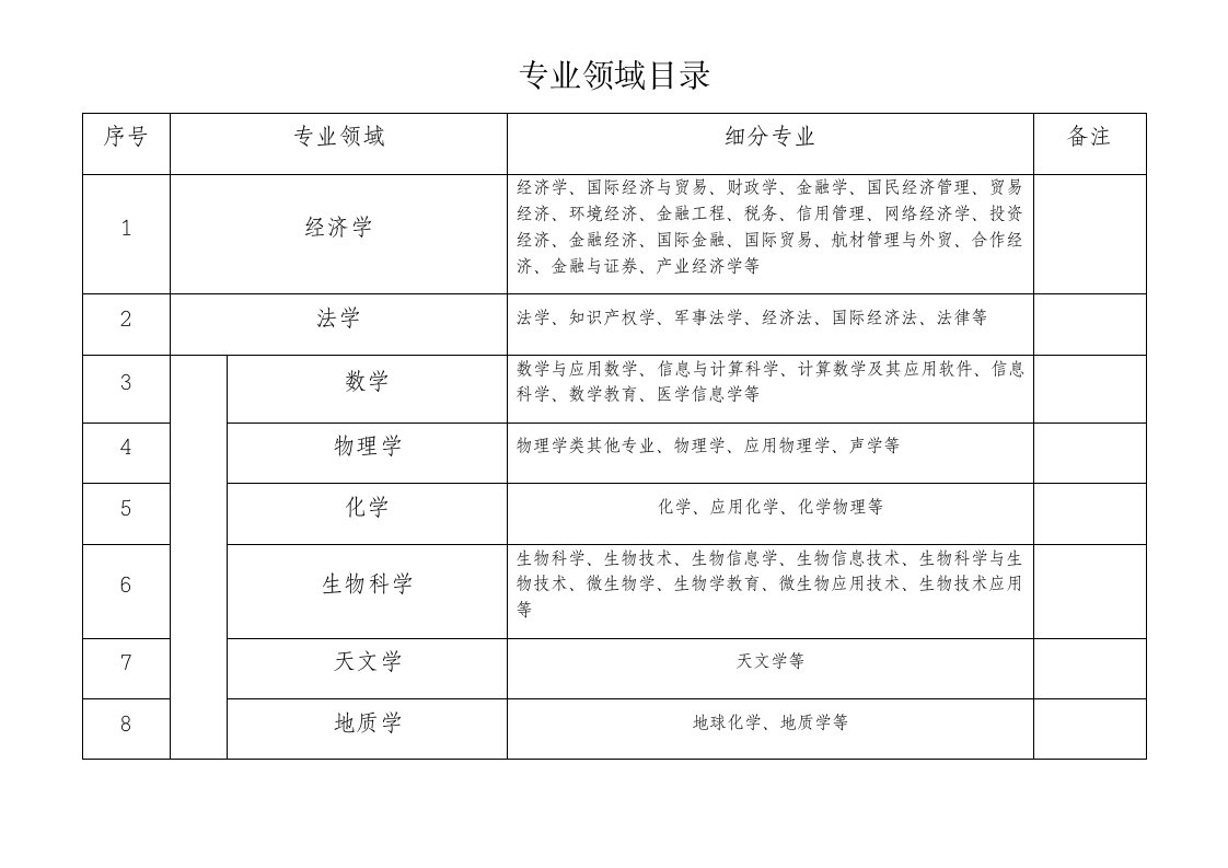 专业领域目录