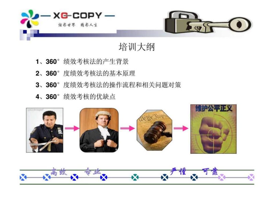 度绩效考核法ppt课件