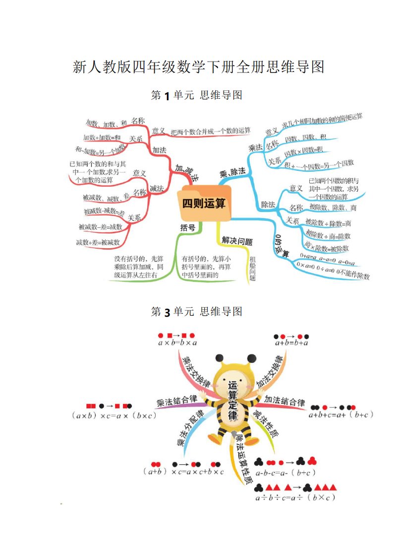 新人教版四年级数学下册全册思维导图