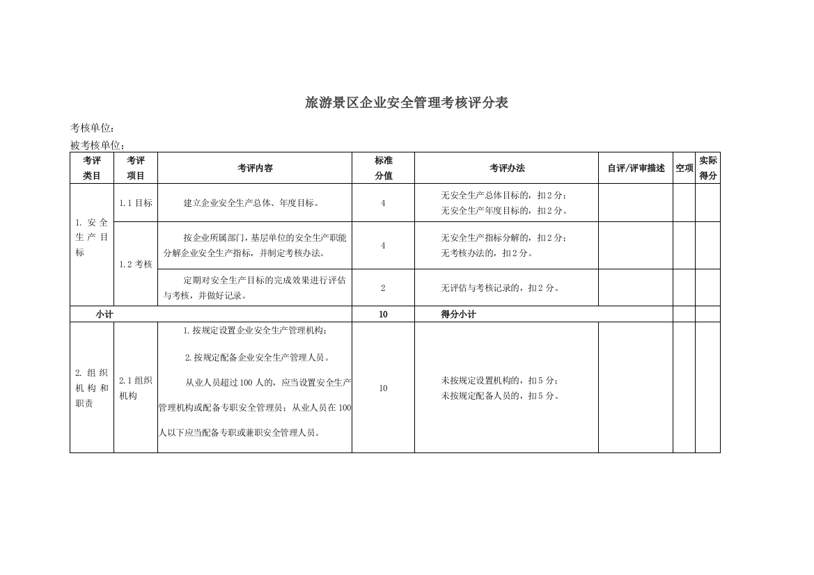 旅游景区企业安全管理考核标准