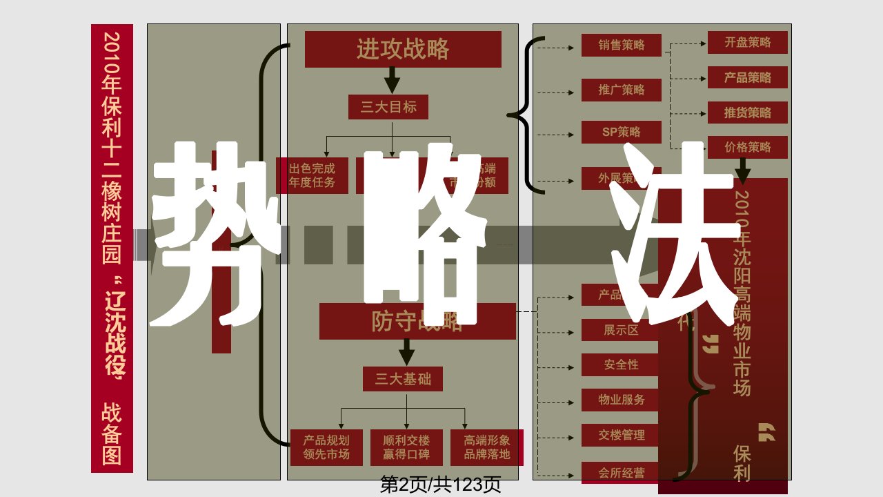 文案沈阳保利十二橡树庄园营销全案