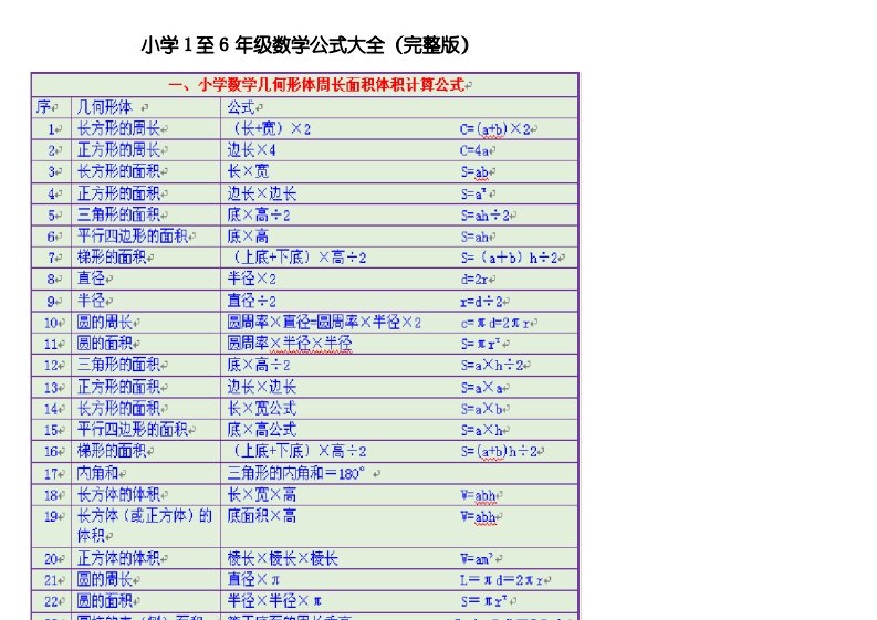 小学1至6年级数学公式大全(完整版)