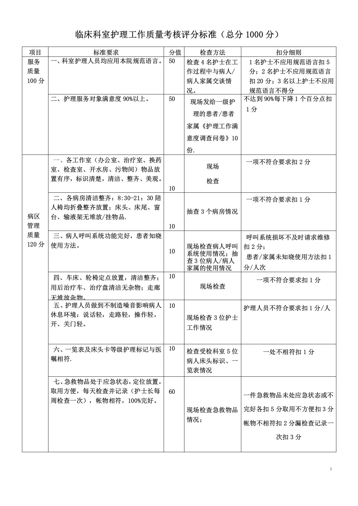 护理质量管理体系)