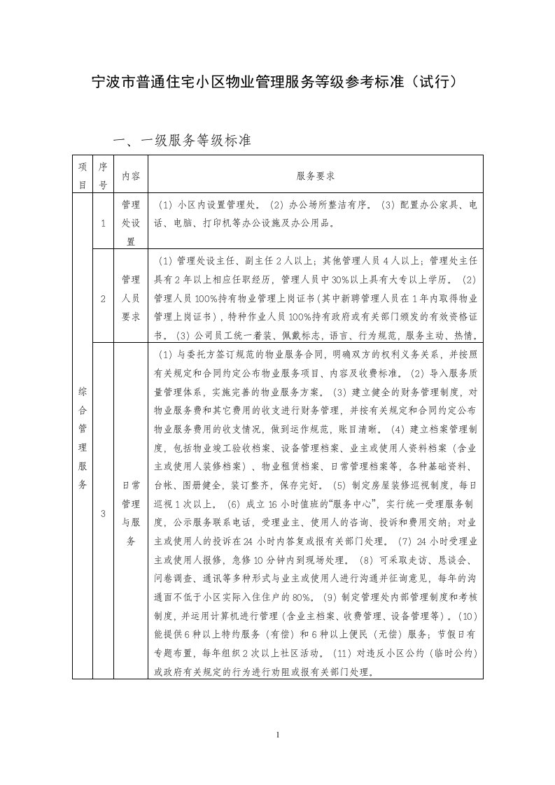 宁波市普通住宅小区物业管理服务等级参考标准