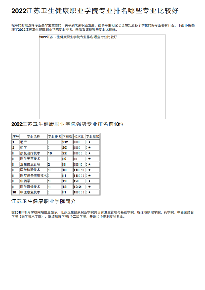 2022江苏卫生健康职业学院专业排名哪些专业比较好