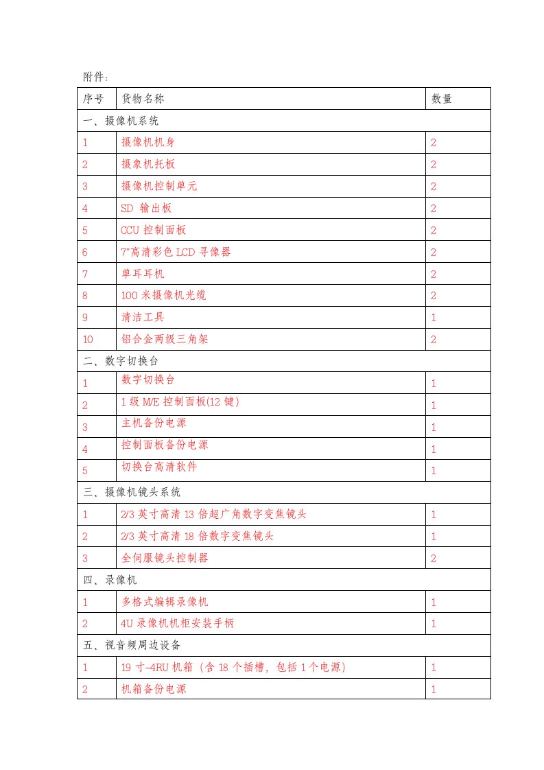 采购内容及数量-北京市政府采购公开招标公告