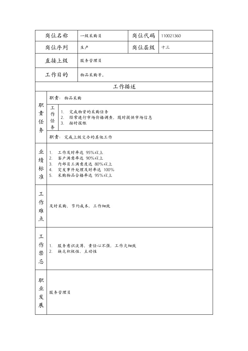 精品文档-110021360