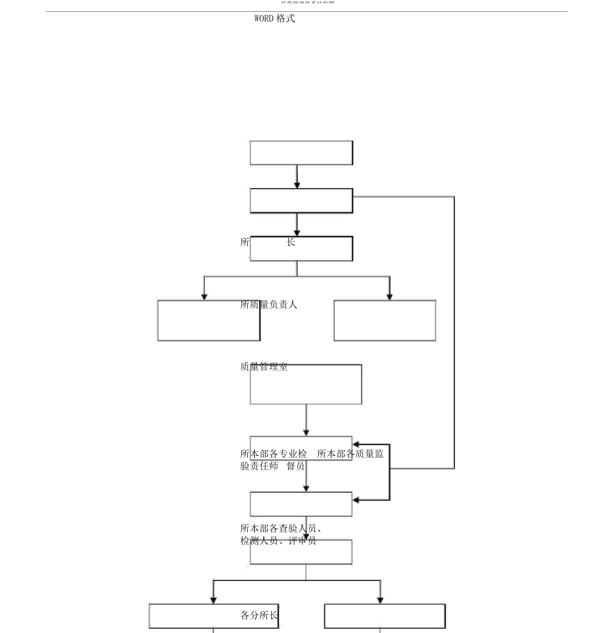 质量管理体系结构图