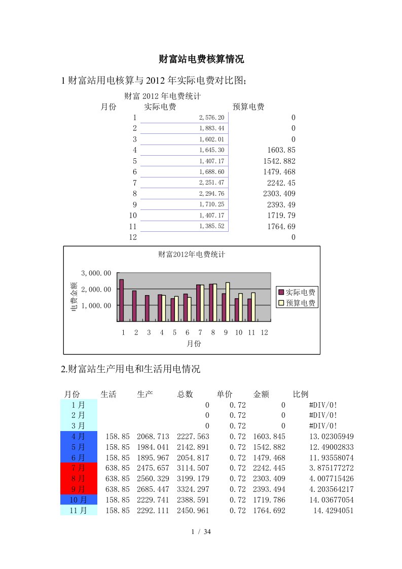 加油站电费核算办法培训资料