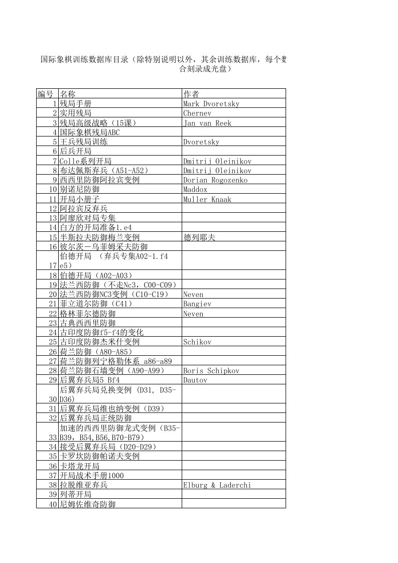 奖品目录-欢迎光临大侠小鱼儿国际象棋网站