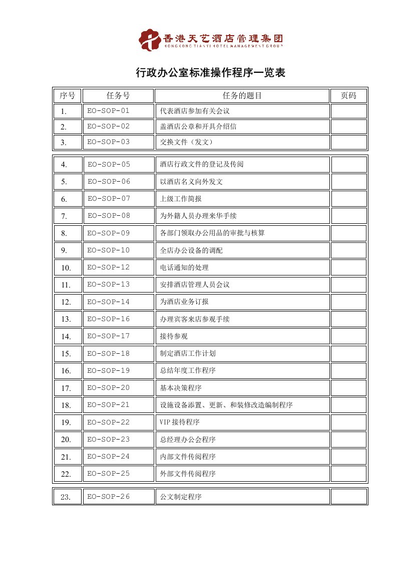 行政人事部SOP(标准操作手册)汇编