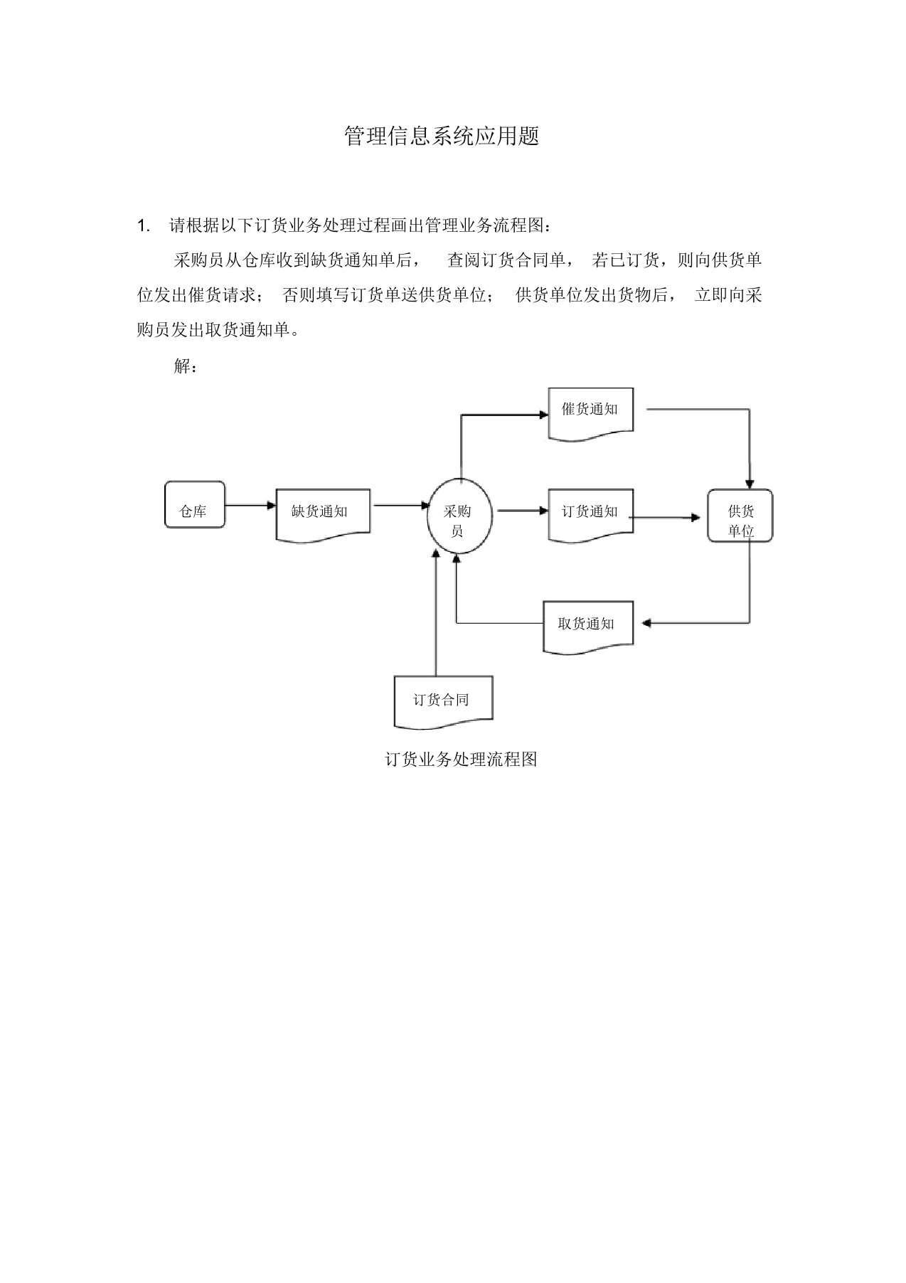 管理信息系统应用题流程图决策树等。