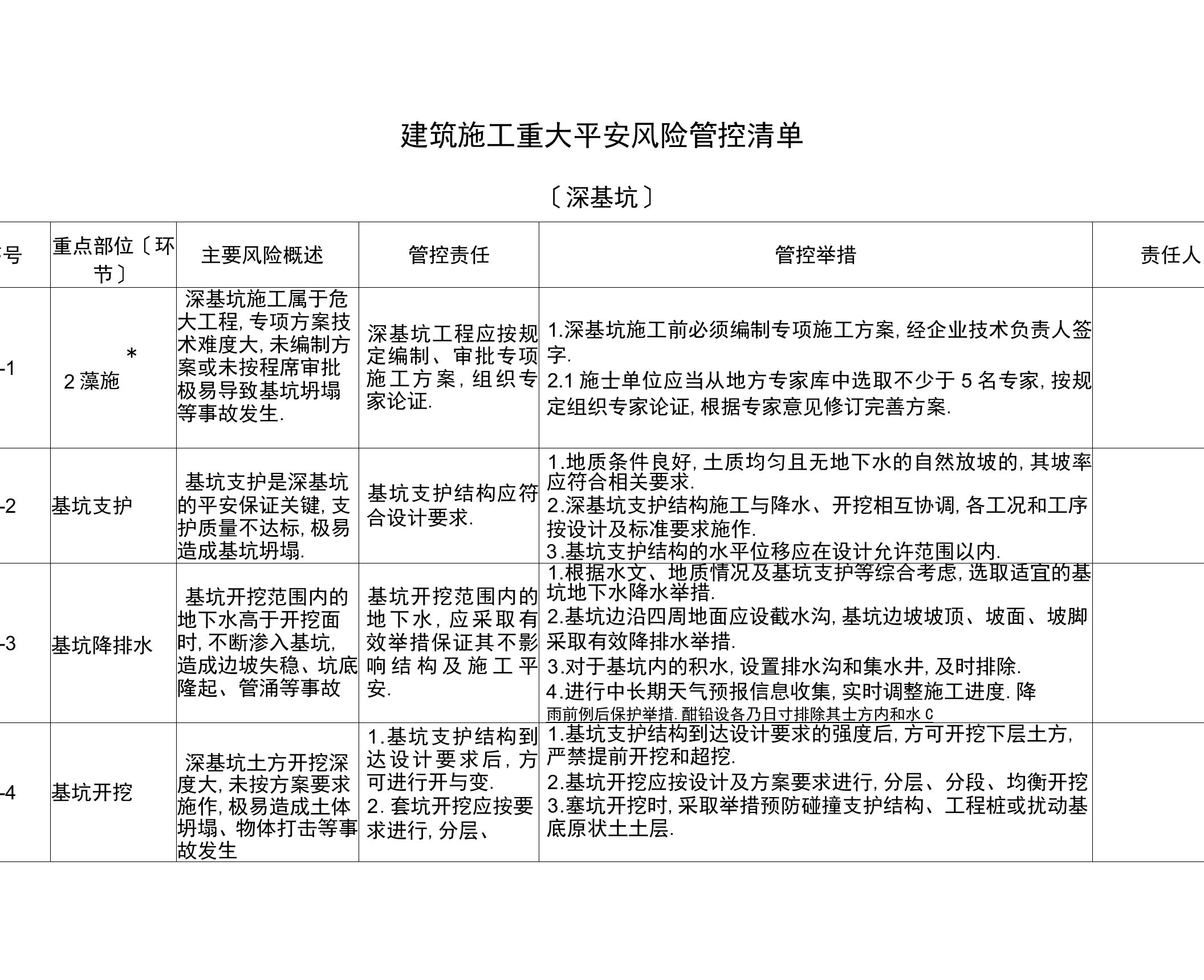 建筑施工重大安全风险管控清单