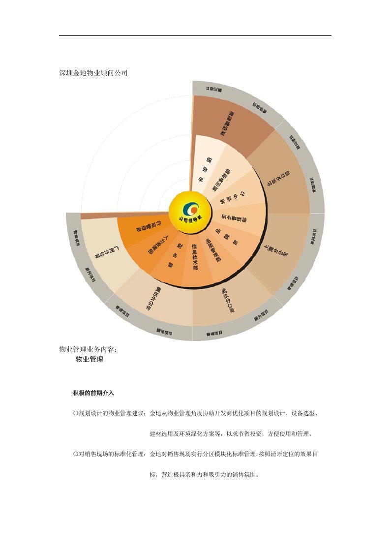 【管理精品】深圳金地物业顾问公司