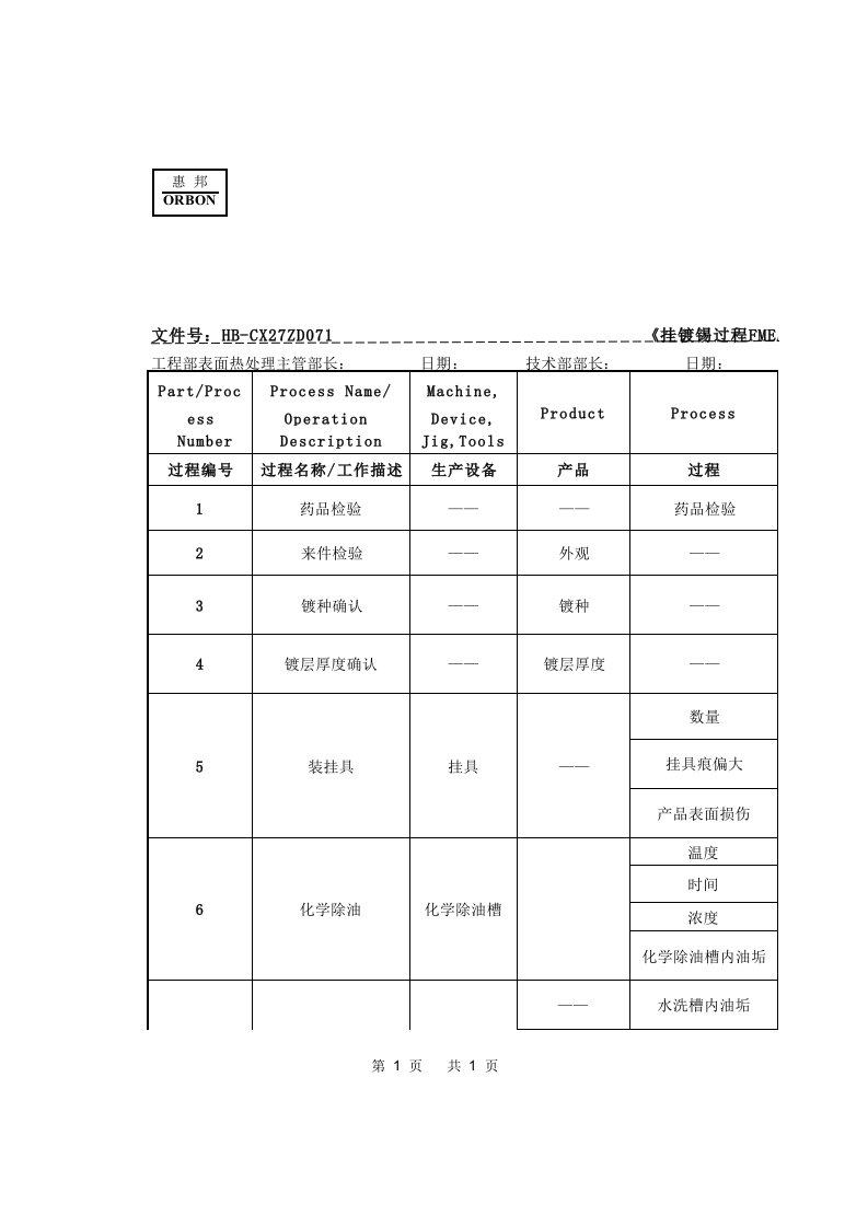 挂镀锡控制计划