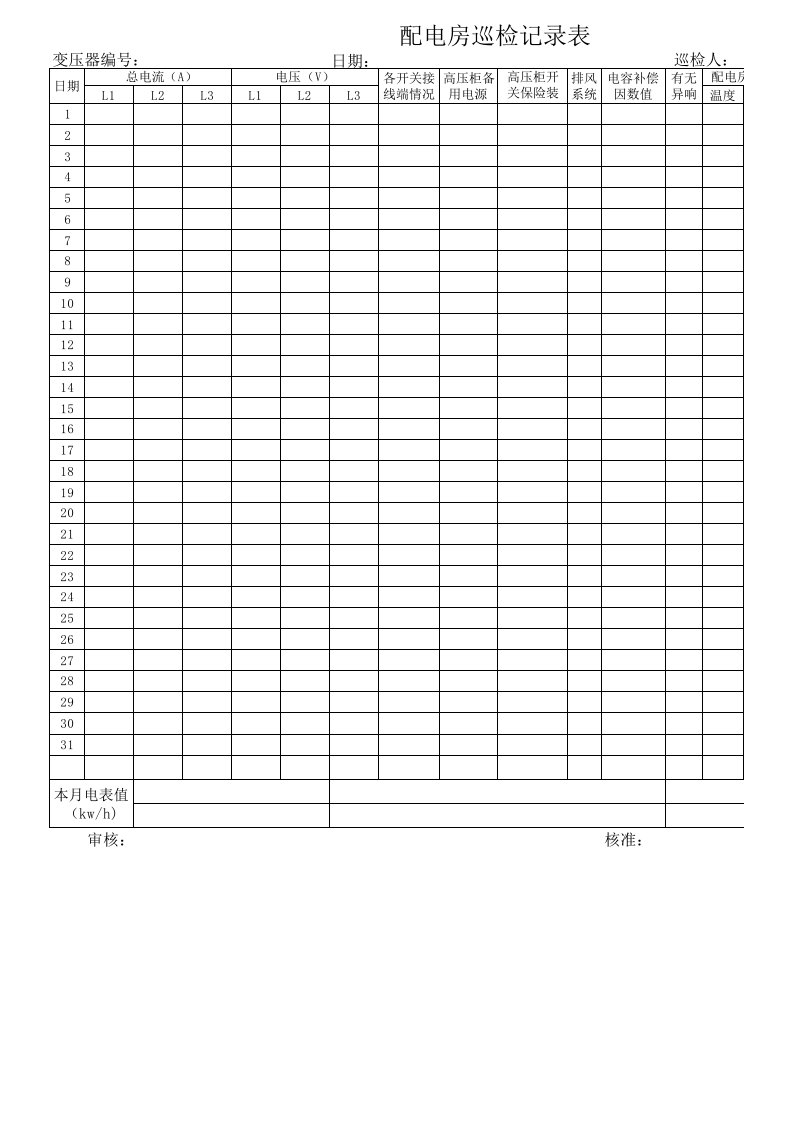 配电房巡检记录表