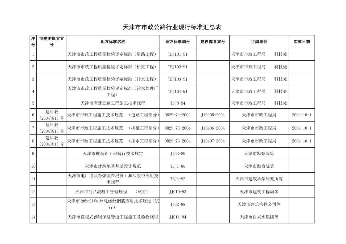 天津市市政公路行业现行标准汇总表