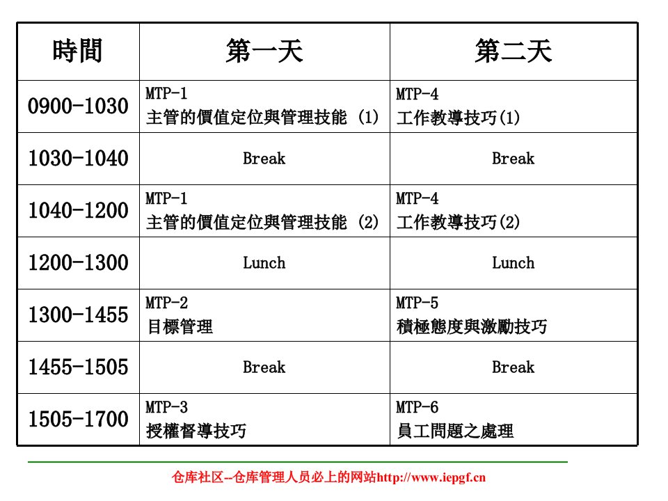 仓库主管培训教程课件