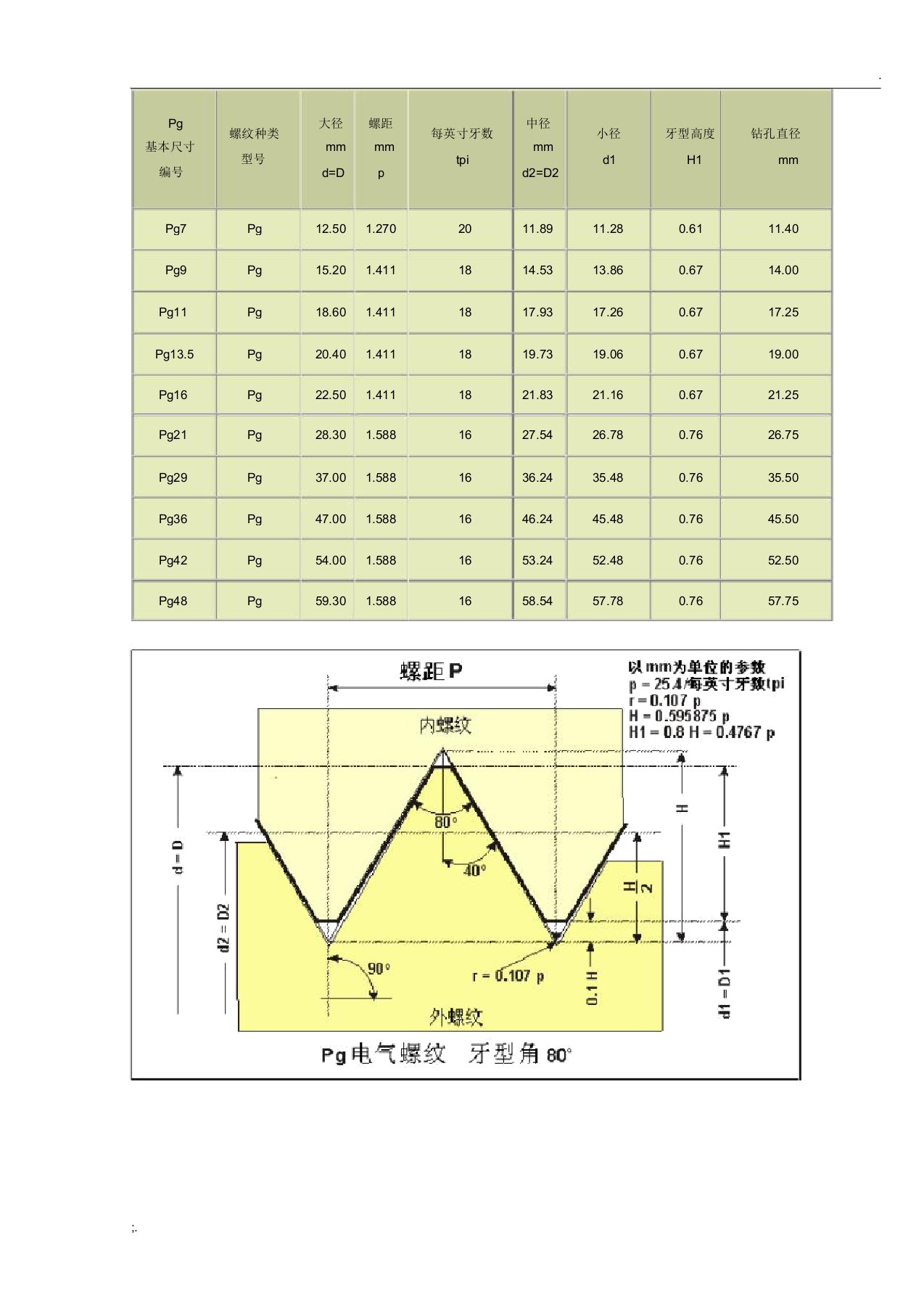 PG螺纹标准