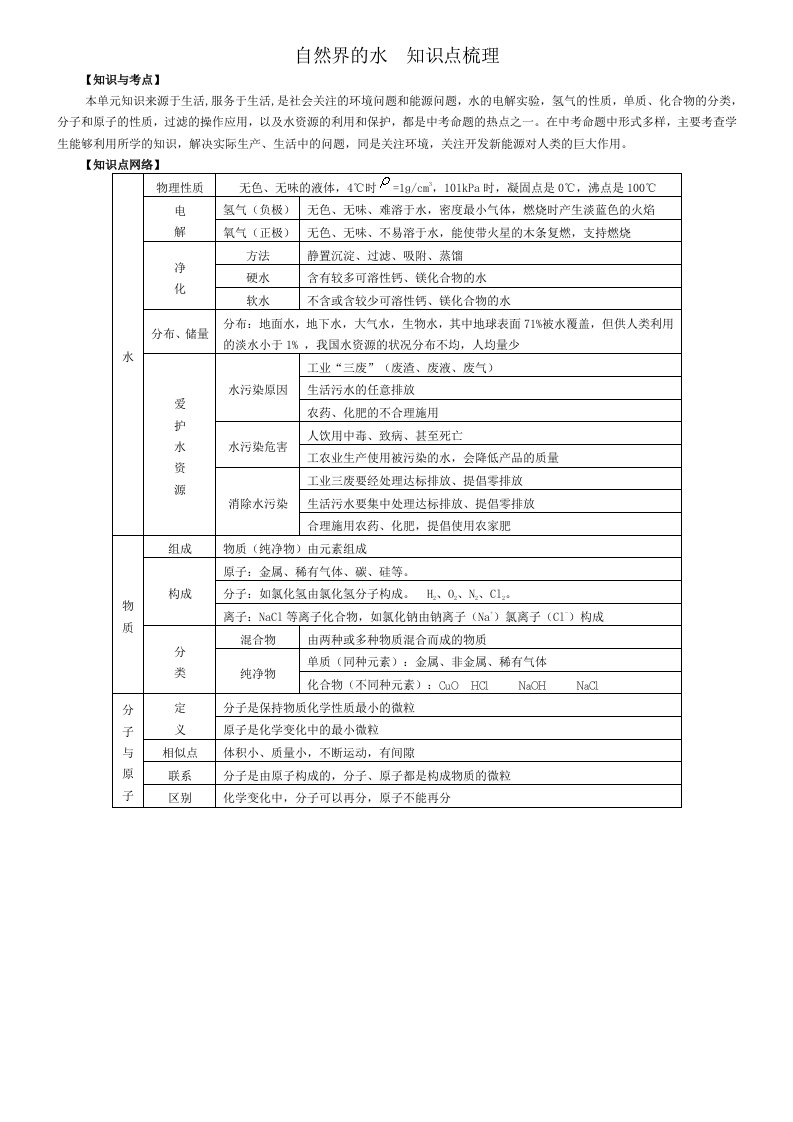 中学化学教案设计