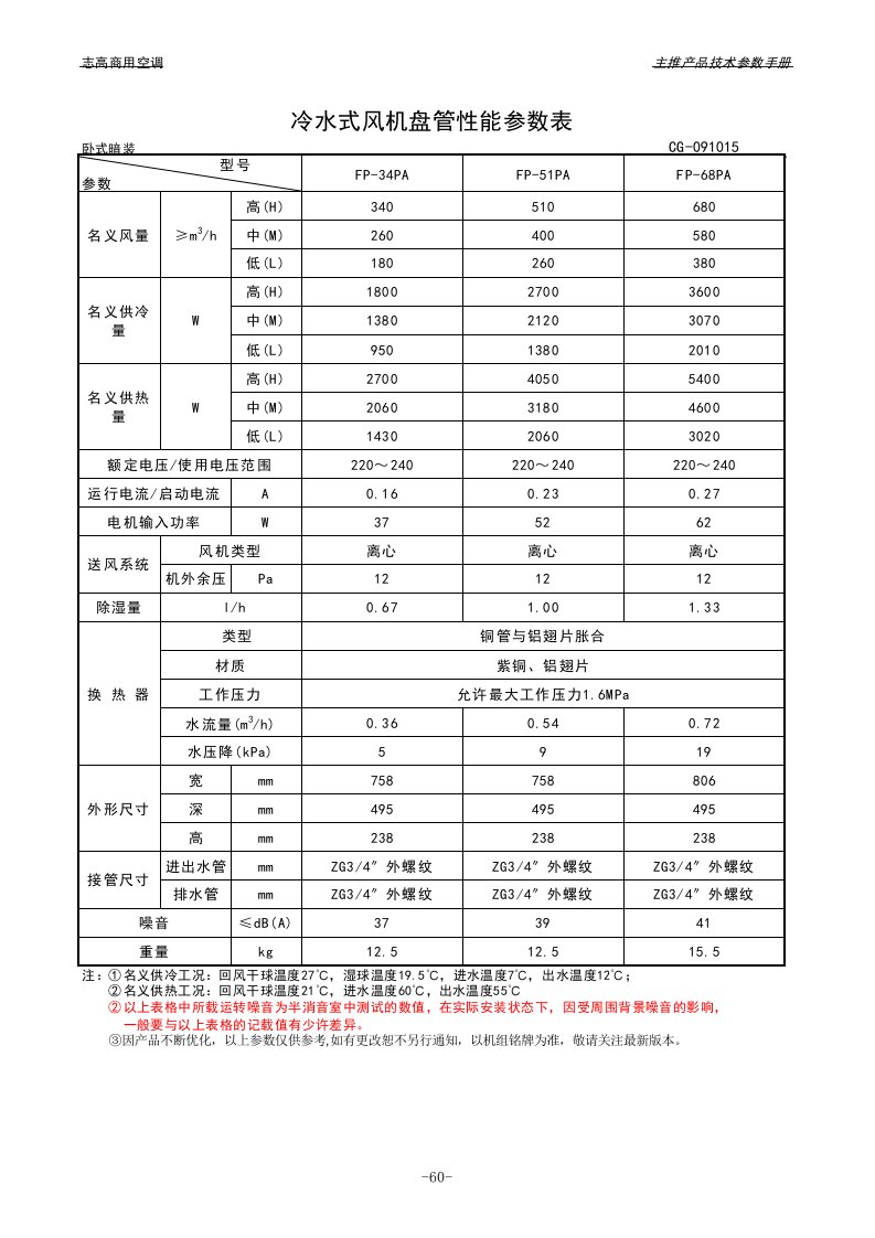 20110905卧式暗装风机盘管参数