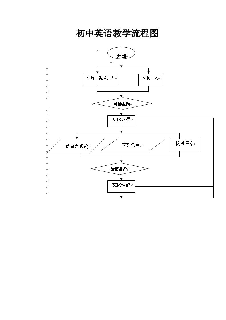 初中英语教学流程图