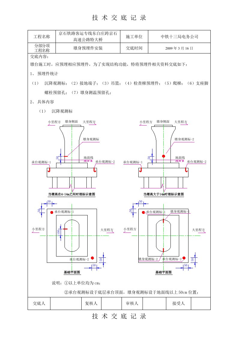 墩身预埋件