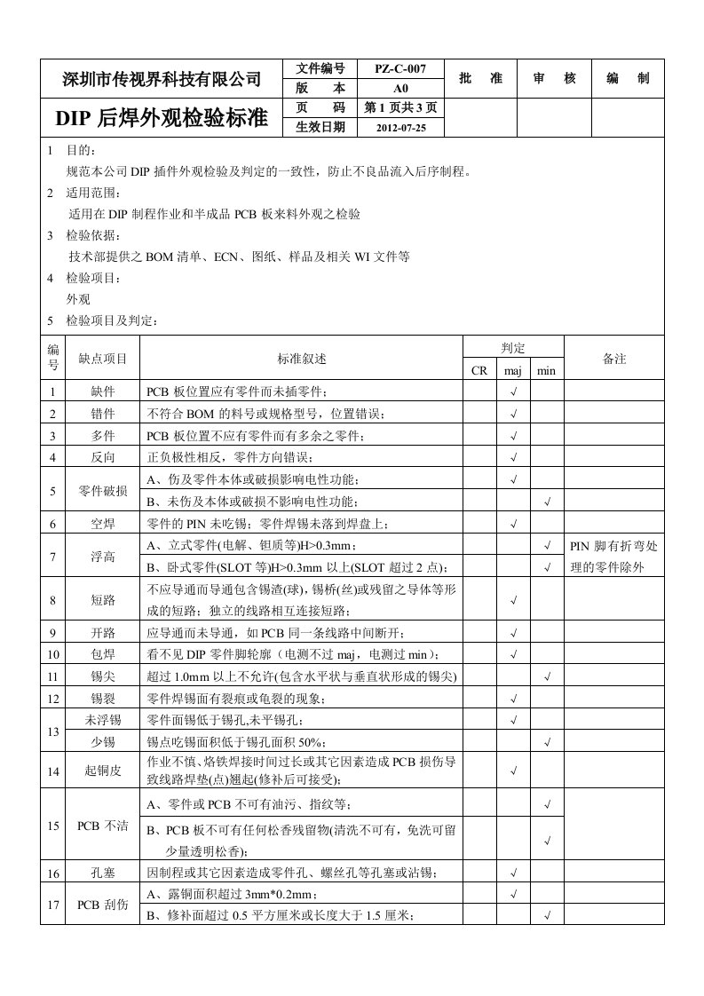 DIP后焊检验标准