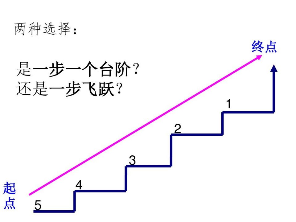 摆脱浮躁-初中主题班会