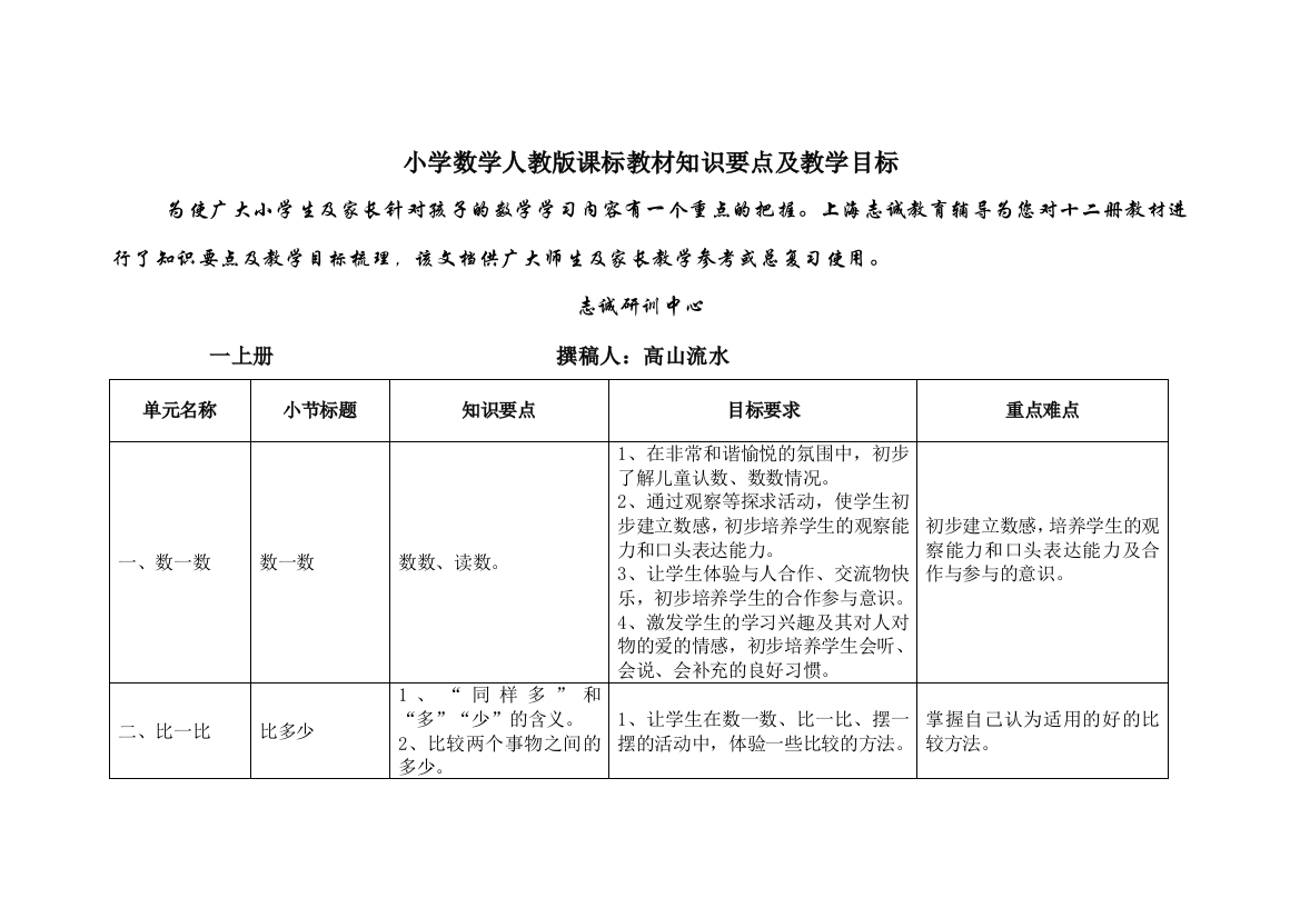 人教版小学数学知识点大纲